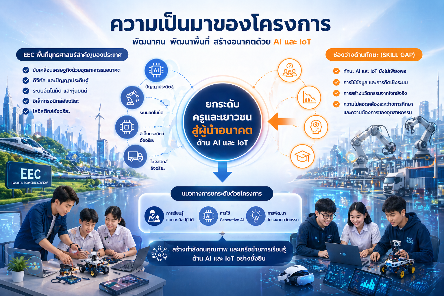 EEC Future Innovator
